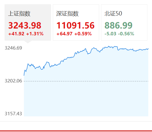 胡锡进谈入市时3144点，跑赢了今天的A股涨幅