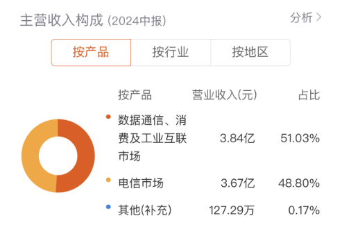 聚焦算力技术领域，打破天花板博创科技或开启高增长模式