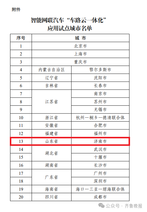 山东这俩城市迎来无人驾驶“路试”！盘点无人驾驶公交、网约车全国多地试点之路