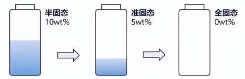 “未来黑科技”全固态电池到底是啥 新能源汽车的“六边形战士”