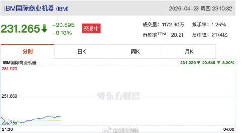 美股软件股崩了 美股软件股全线重挫