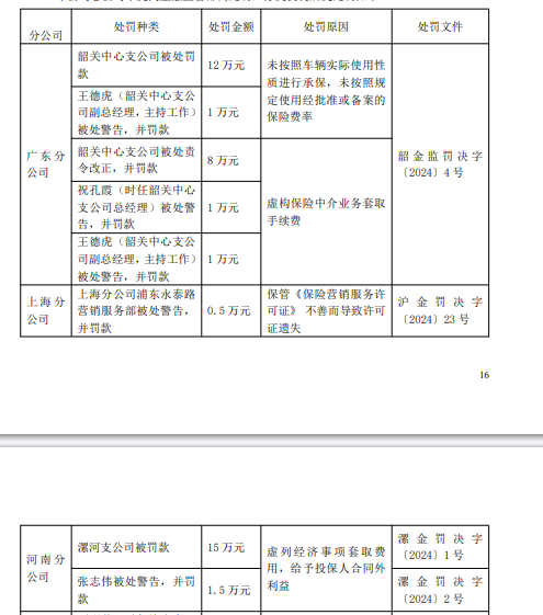 华安财险迎新总经理！上半年净亏0.74亿元，10分支机构合计被罚223万元