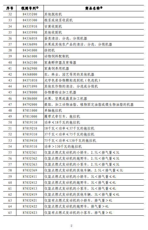 中方对原产于美国的部分商品加征关税