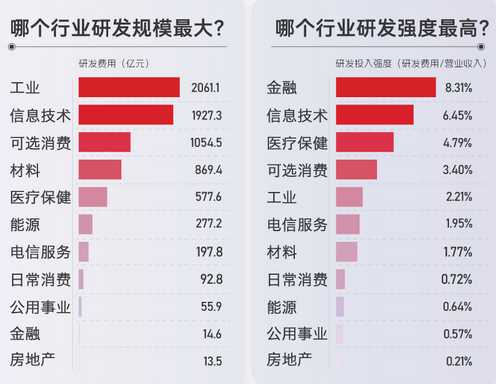 A股公司上半年研发投入揭晓！比亚迪居首，中国移动等紧随其后