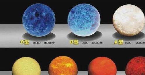 人类的时间不多了？太阳的寿命约剩50亿年，真正的希望是红矮星？
