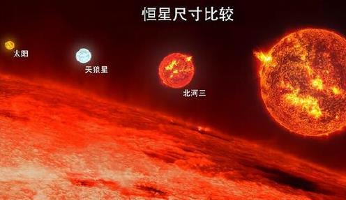 已知最小恒星“J0523”，半径还不足太阳9%，却是宇宙的“宠儿”