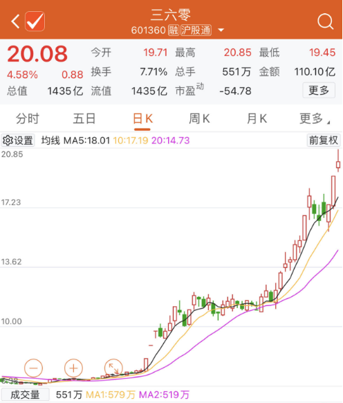 周鸿祎离婚 超6%公司股份转给前妻，价值90亿！