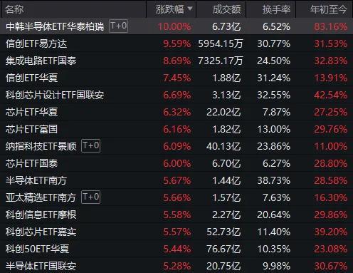 A股五月开门红 创业板指收涨2.75% 商场强势反弹超预期