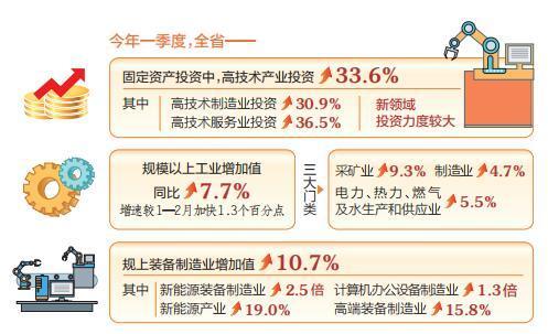 【牢记嘱托 砥砺前行 奋力谱写中国式现代化山西篇章——山西资源型经济转型的探索与实践①】以创新为驱动 书写山西产业体系新华章