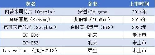 “口服多肽”风头正劲！艾伯维、强生、默沙东、诺和诺德等缘何争相入局？