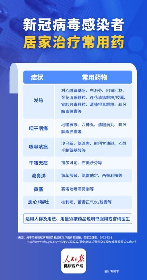 混着吃可能药物中毒！专家提示:吃连花清瘟就别吃布洛芬