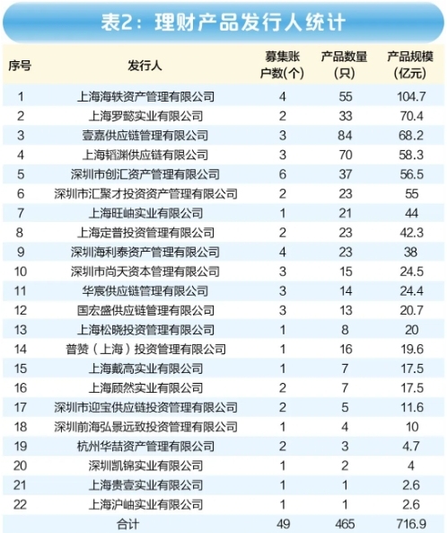 700亿“资金池”爆雷 海银财富被查