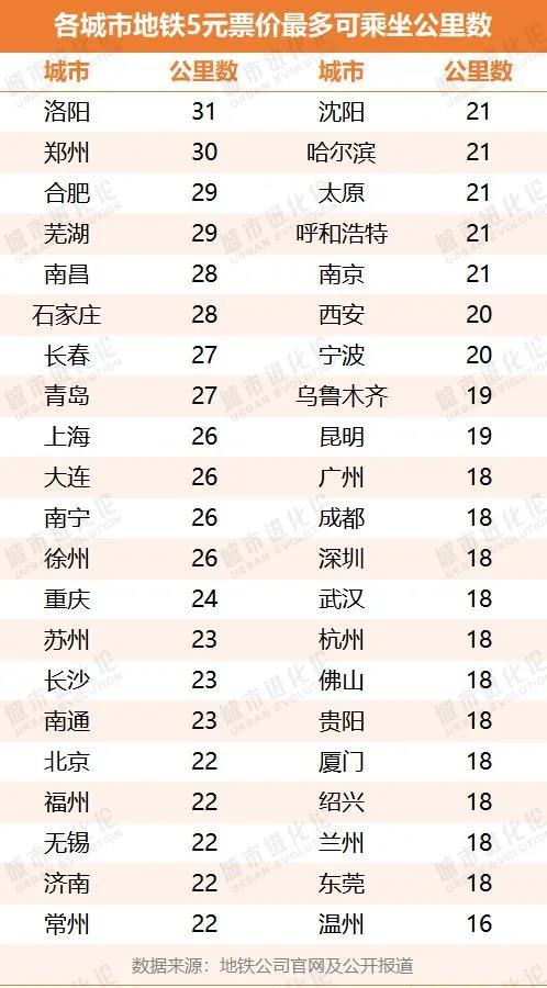 地铁涨价争议背后，“赚钱”难题有解吗？