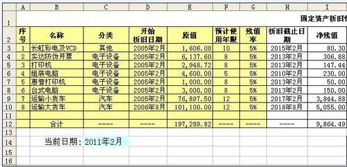 excel表格中怎么计算固定资产折旧计算表