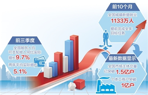 【2021，中国经济印象】稳，“六稳”“六保”护航经济发展