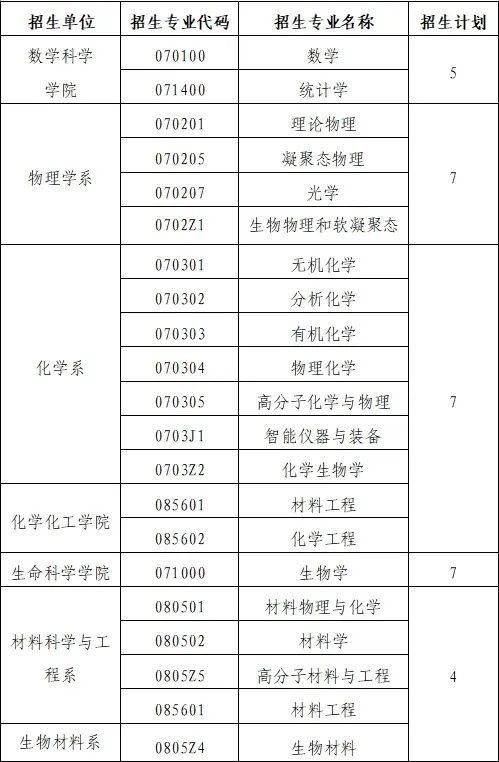 厦门大学开始专门培养中小学教师