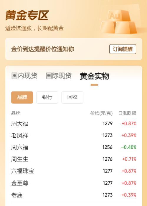 金价再次直线上涨 多重因素驱动持续上涨
