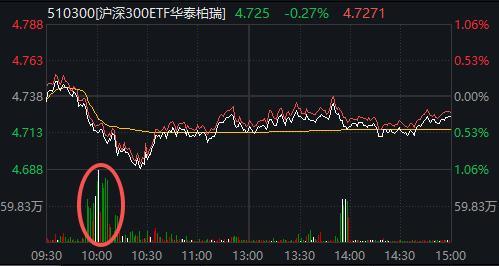 A股,再度陷入调整!有这些原因 内外因素叠加影响