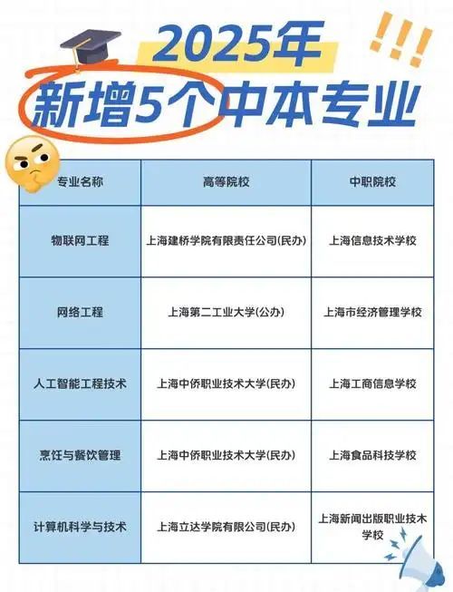 只有上高中才有出息？未必！看他们培养模式，你是不是豁然开朗？
