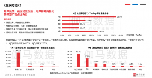 4月移动游戏报告：全民奇迹2入围新游流水榜TOP5