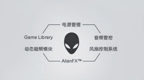 ALIENWARE AURORA R14 应对无限挑战 创造重获新生