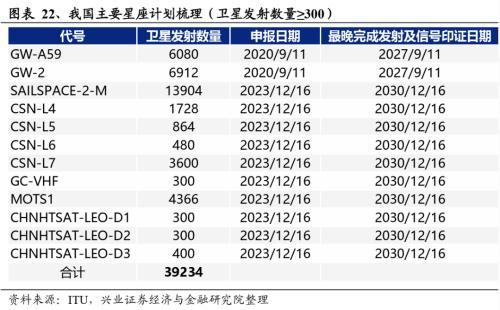 pg电子·模拟器2024年有望成为重要投资主线的十大产业趋势(图18)