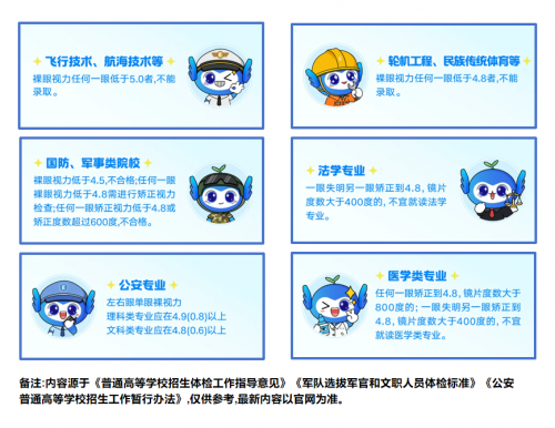 高考临近，珠海爱尔提醒您：别让视力成为前途的“拦路虎”