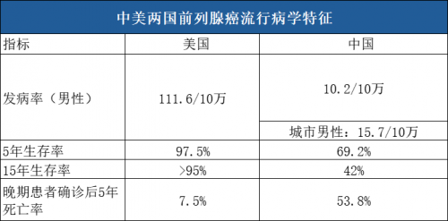 确诊前列腺癌，手术与放疗两大策略孰优孰劣？