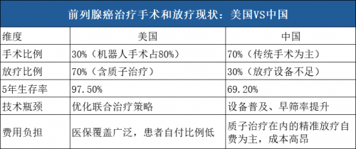 确诊前列腺癌，手术与放疗两大策略孰优孰劣？