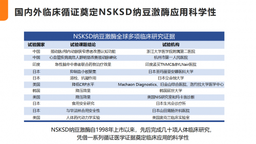 江浙沪临床营养专家解码NSKSD纳豆激酶应用前景