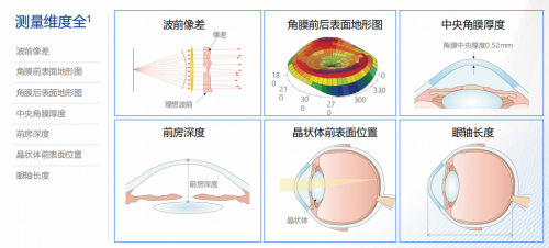 从“看清”到“看优”！激光近视矫正手术的4.0全眼定制时代来了