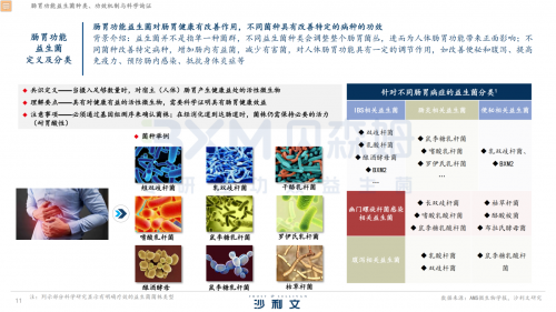 沙利文权威解读《肠胃功能益生菌白皮书》：洞察行业变革，引领健康新篇