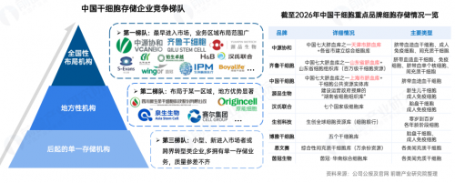 《2025年中国干细胞产业发展白皮书》重磅发布！综合实力TOP10名单出炉！！