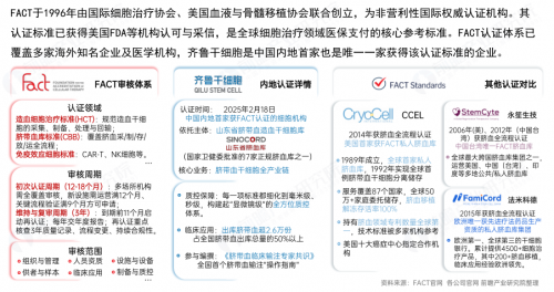 《2025年中国干细胞产业发展白皮书》重磅发布！综合实力TOP10名单出炉！！