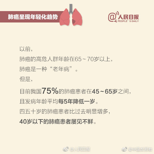 肺癌是我国死亡率最高的癌症 这些身体信号需警惕！