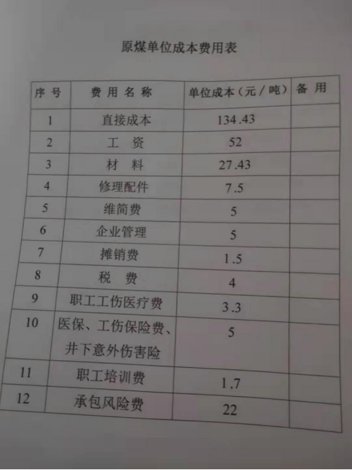 煤炭暴涨下的煤老板富得没感觉了 每天入账五千万