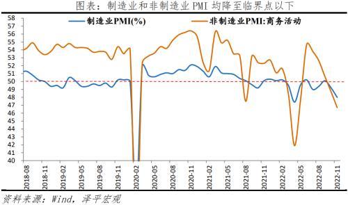 不宜对2023年形势盲目乐观,全力拼经济,推动中国经济回暖