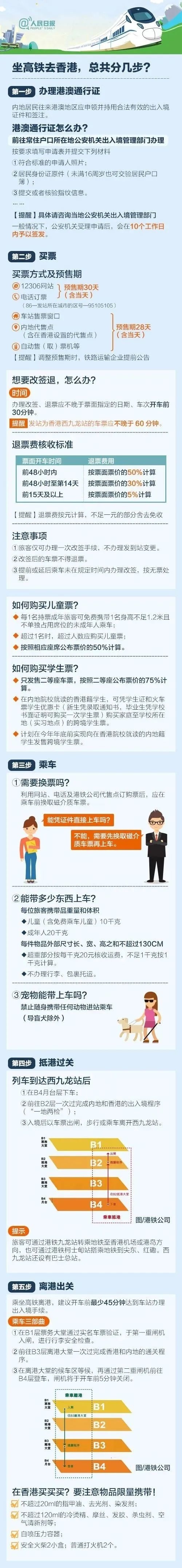 全国各地到香港的高铁陆续开通 上海将可坐高铁直达香港！