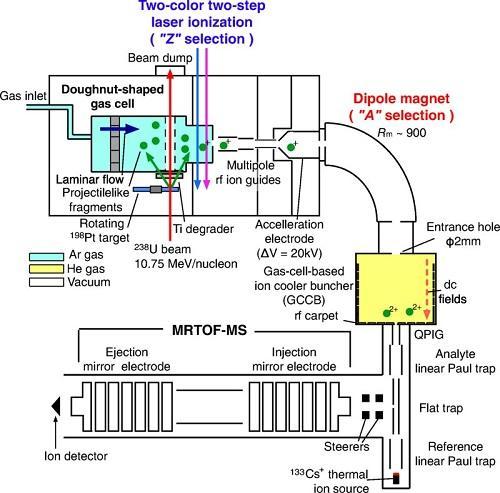 科学家发现未知铀同位素 称有望修改现有建造核电站和核武器的模型