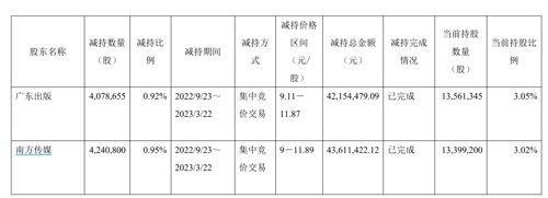 龙版传媒董事李久军被查 以为卸任就能一走了之？天网恢恢，疏而不漏  