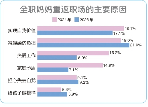 报告：2024年职场女性平均月薪8958元，男性比女性更愿接受姐弟恋