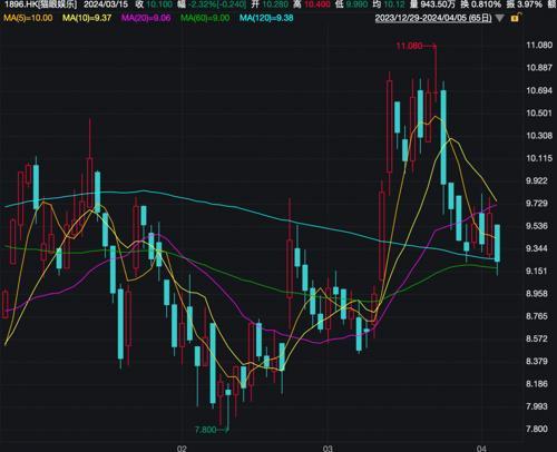 火爆!刚刚,突破6亿元!_新闻频道_中华网
