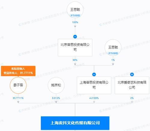 林更新自曝其游戏网名为“九亿少女的梦”，登上微博热爆了