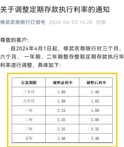 多家银行宣布：这类产品利率下调，中小银行跟进步伐加快