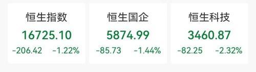 黄金股继续飙升，招金矿业涨超6%