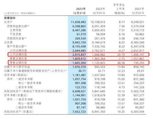 多家银行北京地区3年5年大额存单告急，“最稳”的理财产品正纷纷下架