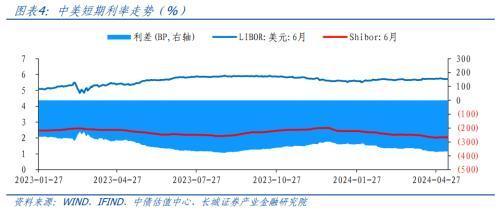 4月社融低于预期 债市获短期利好，宽信用待加码