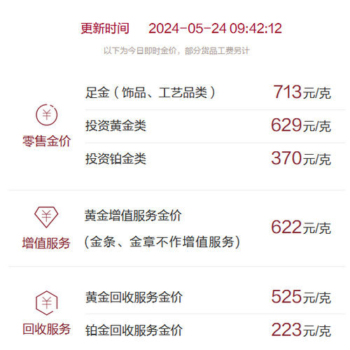 最新！金饰价格每克再跌16元