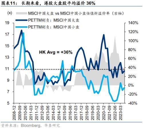 华泰证券：如何理解近期大小盘分化——盈利稳定性与资金偏好成关键