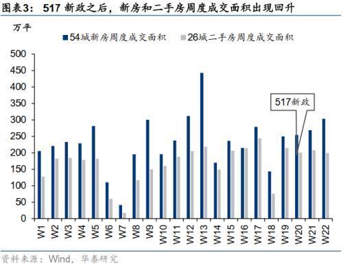 华泰证券：如何理解近期大小盘分化——盈利稳定性与资金偏好成关键